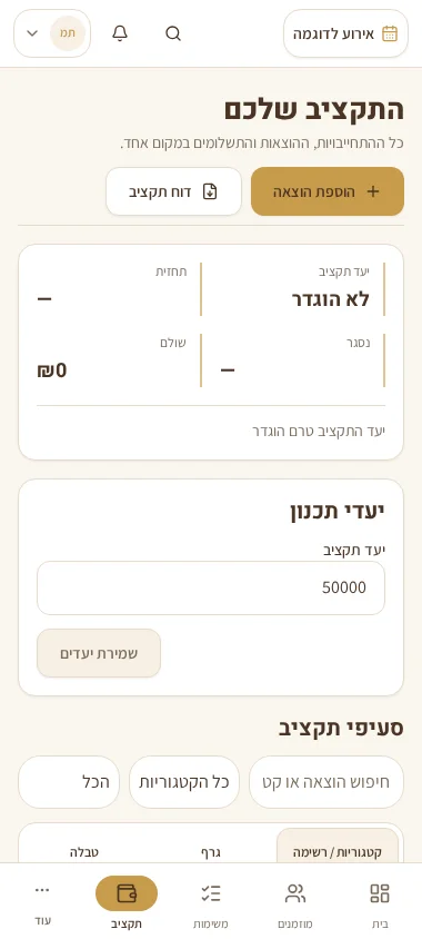 תצוגת ממשק LUXOS — תקציב, אירוע לדוגמה ללא נתונים אישיים